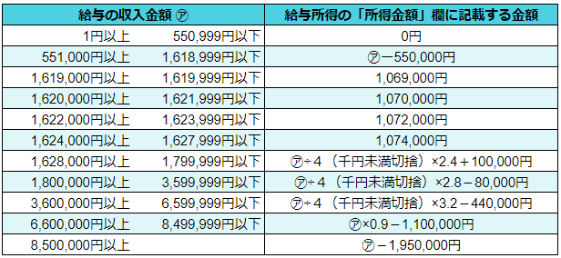 令和2年】基礎控除申告書 兼 給与所得者の配偶者控除等申告書 兼 所得